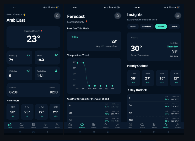 Weather Intelligence
